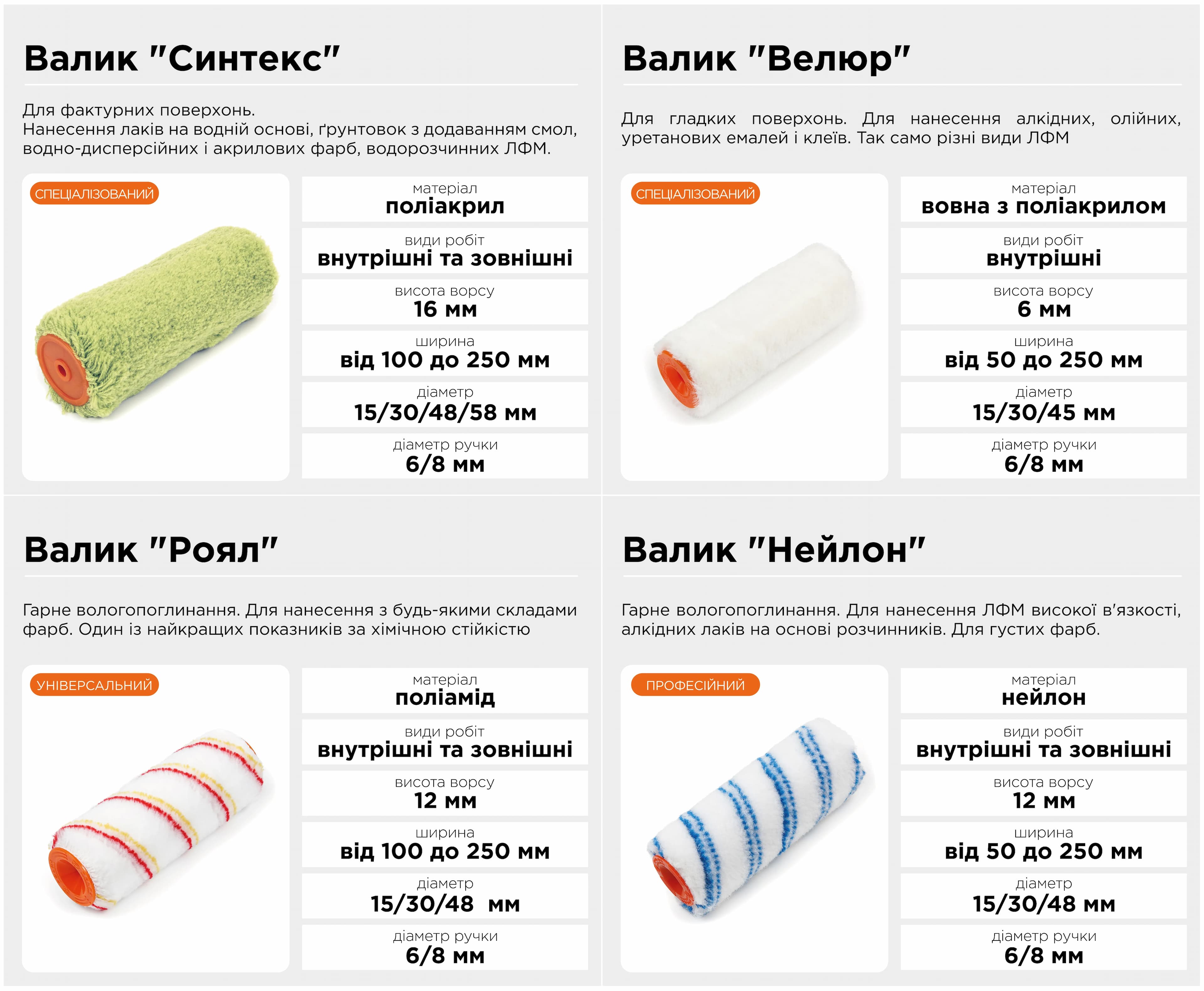 Валик велюр Polax 180 мм (870643393) - 870643393