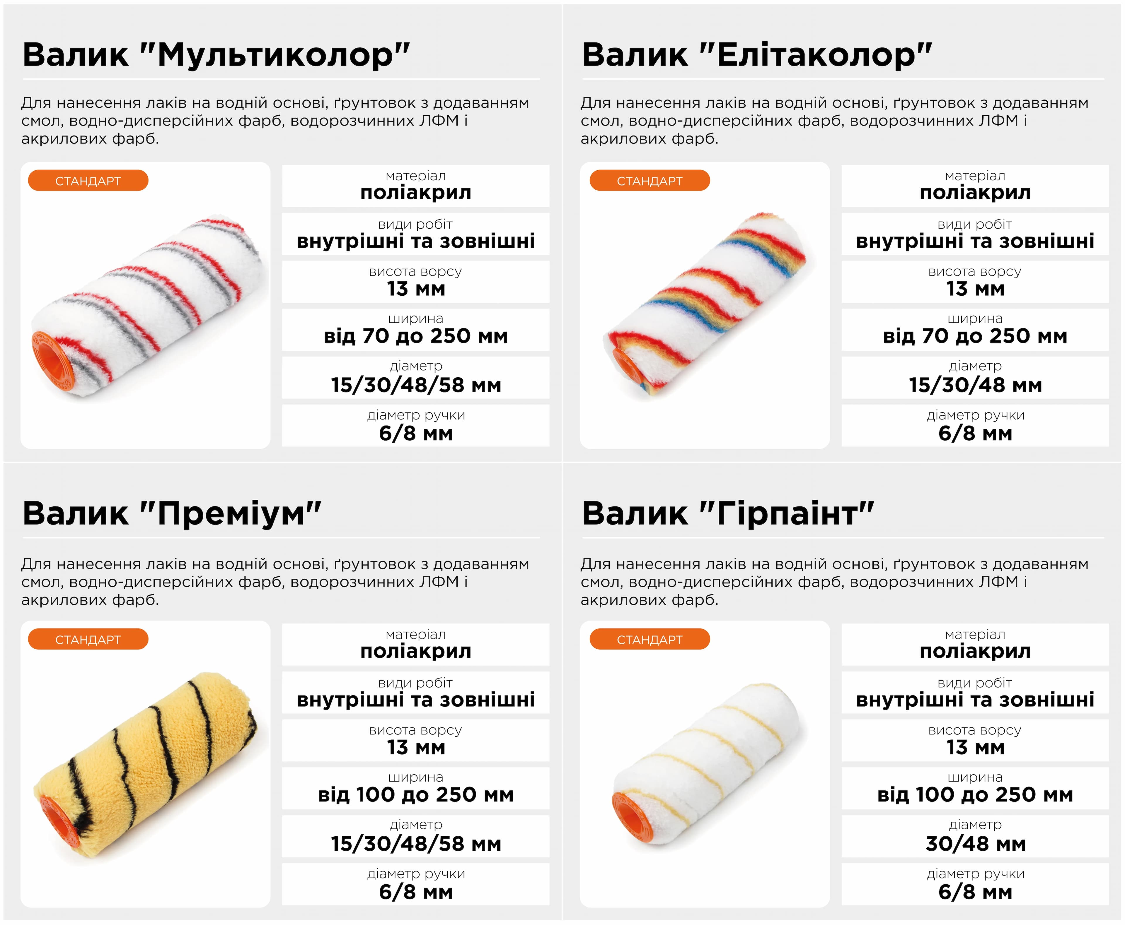 Валик велюр Polax 180 мм (870643393) - 870643393