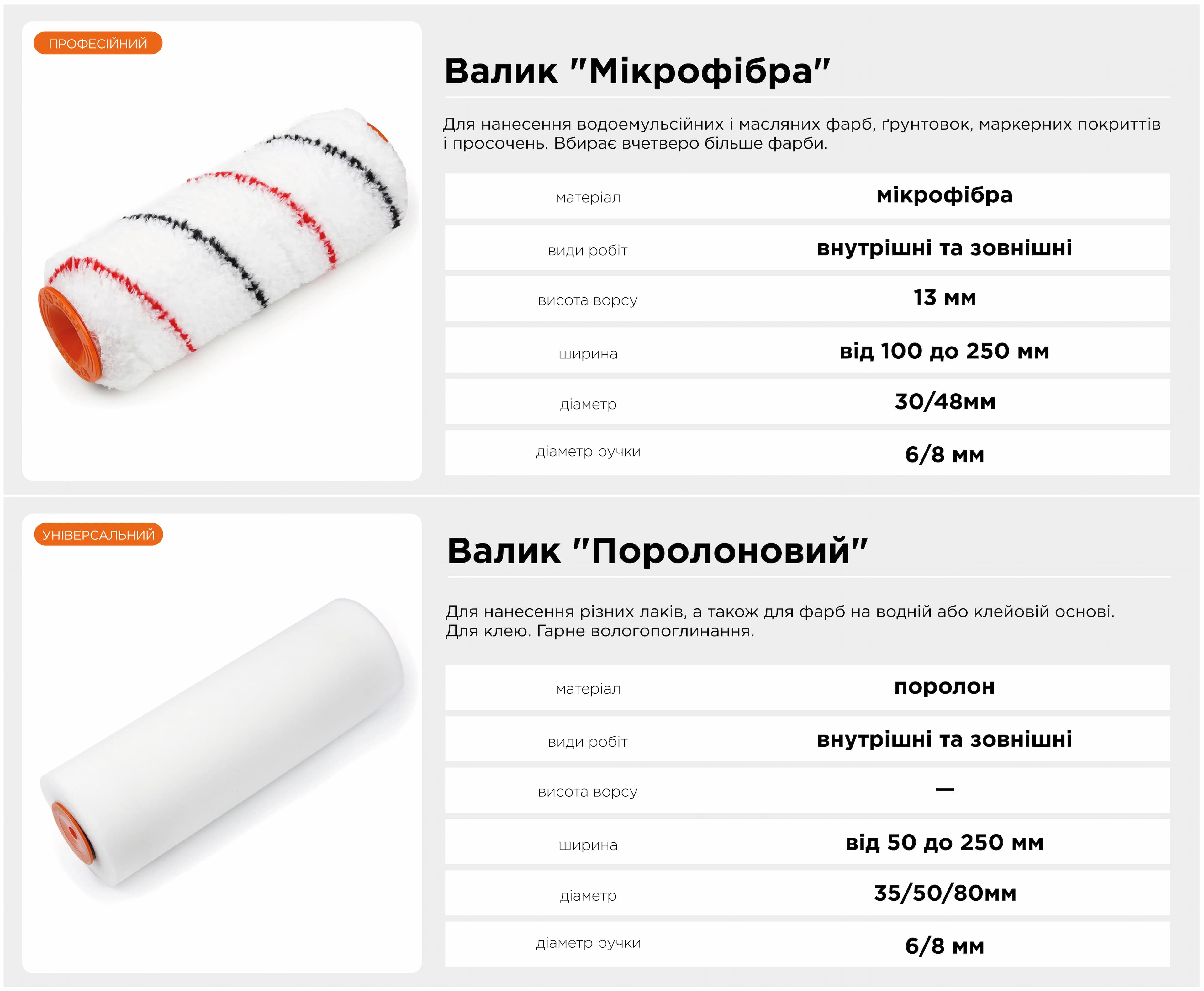 Валик Мультиколор Polax 70 мм (918719710) - 918719710
